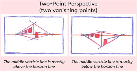 vanishing point meaning in art: exploring its significance in various perspectives