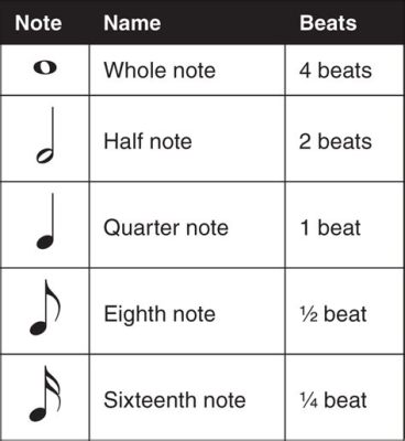 What Does Eb Mean in Music? Exploring the Enigmatic World of Musical Notation